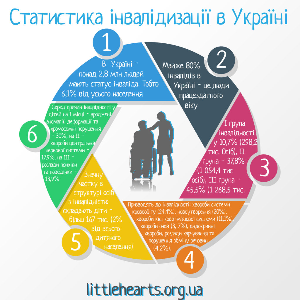 статист_ынвалид